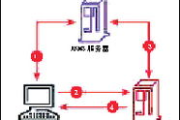 代理上网软件使用指南与安全风险分析