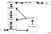 磁力搜索引擎,高效资源搜索-工作原理与优化策略解析