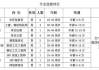 百度公司待遇解析-福利与职业发展全面解读
