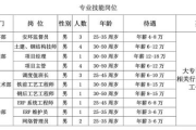 百度公司待遇解析-福利与职业发展全面解读