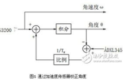 惯性导航与组合导航技术解析-原理与应用探究