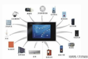 智能家居系统, 提升舒适生活-技术革新与家庭自动化解析