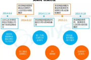 厂家直供货源平台，优化采购流程-电商成功的关键因素