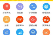 润和软件股吧热议话题与投资策略解析
