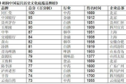 中国十大名牌衣服,引领时尚潮流-品牌特点解析