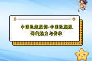 中国民族服饰-中国民族服饰的魅力与传承