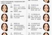 祛痘方法全解析-科学护肤恢复美丽肌肤