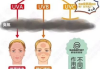 全面防晒攻略-保护皮肤免受紫外线伤害