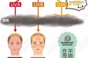 全面防晒攻略-保护皮肤免受紫外线伤害