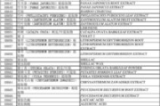中国十大护肤品排名,权威榜单解析-护肤秘籍大公开