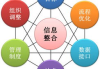整合营销传播策略与实践-提升品牌影响力的全方位解析
