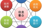 整合营销传播策略与实践-提升品牌影响力的全方位解析