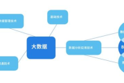 bi数据分析软件,助力企业决策-功能与选择指南