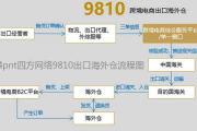 海外仓一件代发平台，跨境电商物流解决方案解析