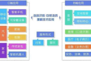 人工智能AI软件,提升效率与创新的解决方案解析