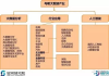 大数据技术就业现状与发展前景解析