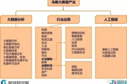 大数据技术就业现状与发展前景解析