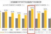 高效利用B站推广网站入口-提升网站流量与知名度