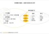 百度保障平台客服电话，为您提供专业解答-服务流程详解