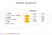 百度保障平台客服电话，为您提供专业解答-服务流程详解