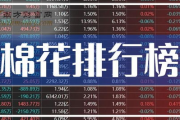 电脑游戏排行榜前十名,热门游戏精选与分析