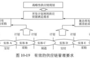 供应链管理软件,企业效率提升的关键-全面解析与应用指南