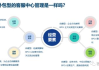 百度客服中心,全方位服务解析-高效解决问题指南