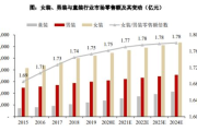中老年服饰工厂,市场定位与个性化需求满足-行业深度分析