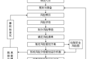 imToken冷钱包无法转账-原因分析与完整解决方案