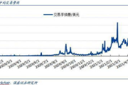 imToken手续费过高问题解析-5种实用降费方案