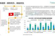 海外短视频软件,全球主流平台对比与使用指南