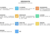 小程序开发费用一览表-全面解析成本构成与预算