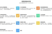 小程序开发费用一览表-全面解析成本构成与预算