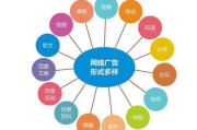 南京网络推广,提升企业影响力-实战策略解析