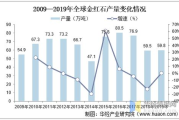 森林资源保护与可持续发展-生态环境优化策略