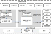 比特派和imToken的区别-主流数字钱包全方位对比