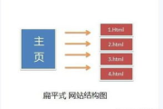 月夜网站SEO优化策略-提升在线可见性-实战案例分析