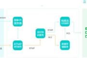 B站直播软件选择与使用技巧-提升直播效果解析