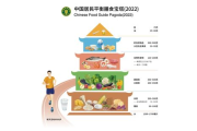 不用节食的瘦身方法-健康生活新策略