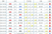 直播: 日本vs中国 - 亚洲足球巅峰对决解析