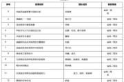 CF穿越火线官网首页,游戏玩家的信息聚合地-功能解析与使用指南