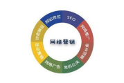 市场推广策略全景解析-多种推广方式综合运用