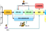 企业办公软件OA系统应用与效率提升-功能解析与实践指南