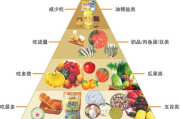 女生瘦身小妙招,轻松打造曼妙身材-健康生活新选择