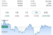 imToken钱包能存什么币-多链资产管理全解析