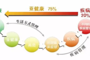 健康瘦身20斤，科学饮食与运动方案解析
