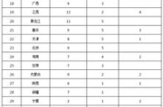 罪恶之城,犯罪现状与解决方案解析