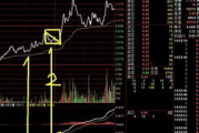 通达信软件下载与使用指南-投资者必备工具