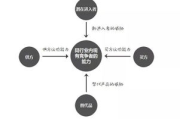 美国理论内涵与影响-发展历程及其现代应用解析