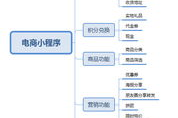 定制小程序开发成本解析-价格影响因素与预算规划